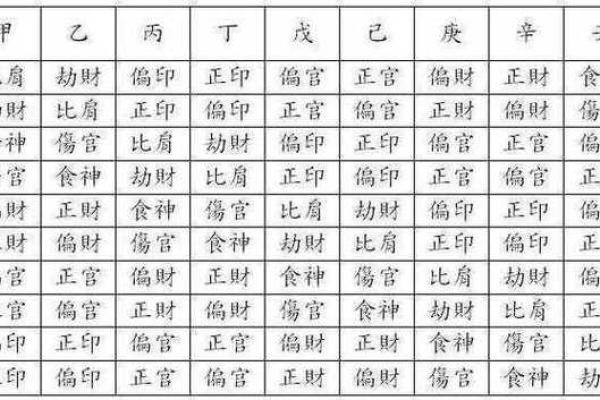 颠覆传统八字命理：命运密码揭示你的潜力