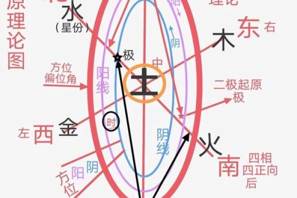 五行格局解析：跳出误区，挖掘你的性格潜能，改变人生轨迹