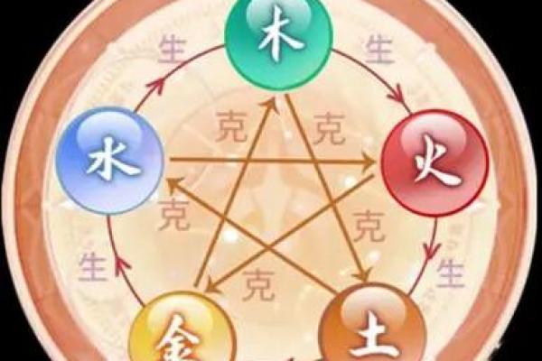 超市五行格局解析：颠覆传统购物观念，性格塑造新篇章