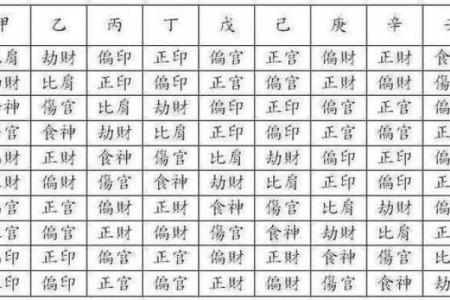 颠覆传统八字命理：命运密码揭示你的潜力