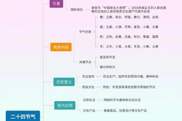 各族节庆与自然节令的巧妙联系