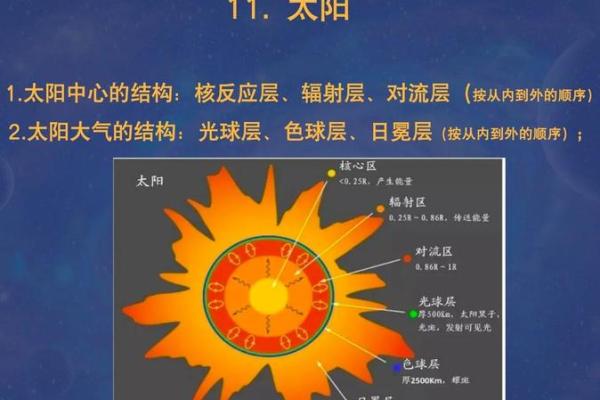 的天文现象：如何影响我们的日常生活