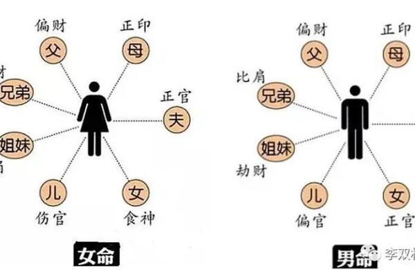破除迷思！韩庚的八字命理告诉你成功的真正密码