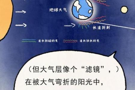 ~天文现象与节气的交汇点