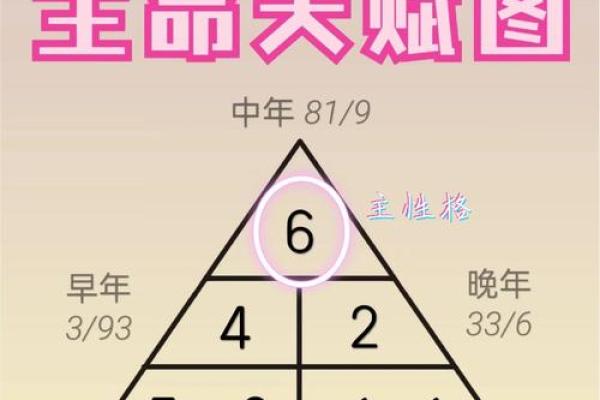 尼姑的命运密码：如何避开常见误区，掌握真正的命理玄机