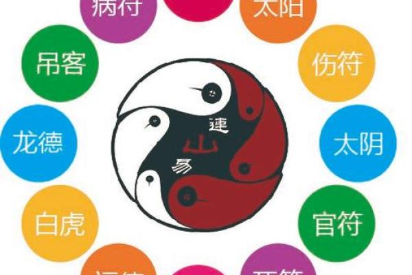 你真的了解连山易命理吗？颠覆传统观念，八字解析带你走出困境
