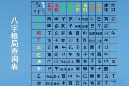 五行格局揭秘：反而这样做，你的性格会变得更出色