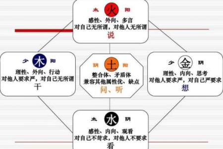 94年出生的五行格局分析：性格解析中的误区与颠覆性发现