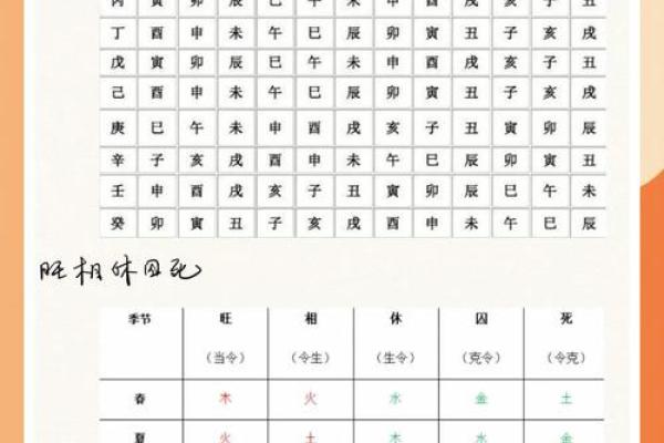 探秘八字命理：如何破解命运密码