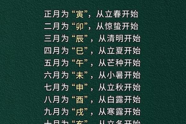 二月一日天文现象与节令的深刻联系