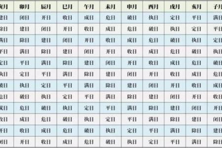 探秘八字命理：如何破解命运密码