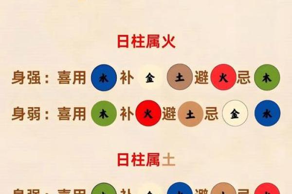 五行格局探秘：如何根据性格找到最适合的职业道路？