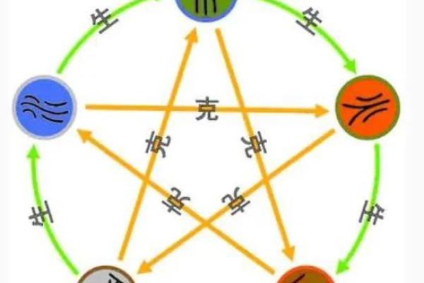 缺水五行格局破解：颜色搭配，让你的生活焕然一新