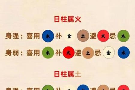 五行格局探秘：如何根据性格找到最适合的职业道路？