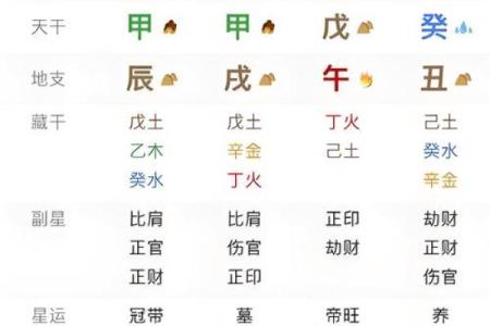 癸酉月命理：如何破解命运密码，颠覆传统认知