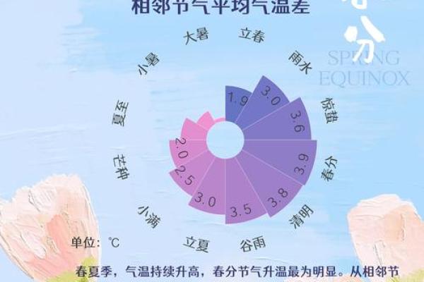 春分时节：探索西方国家的天文节日习俗