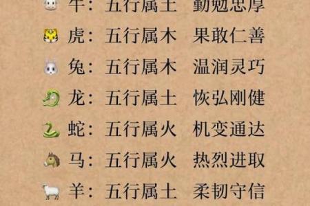 五行格局性格揭秘：颠覆传统观念，你的性格可以这样改变