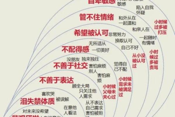 颠覆你的认知：四柱八字中那些你未曾发现的秘密