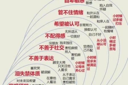 颠覆你的认知：四柱八字中那些你未曾发现的秘密