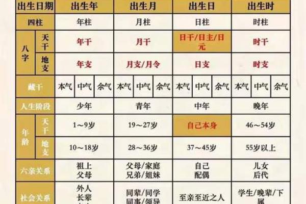 如何通过四字命理解锁命运密码，颠覆你的命运观念