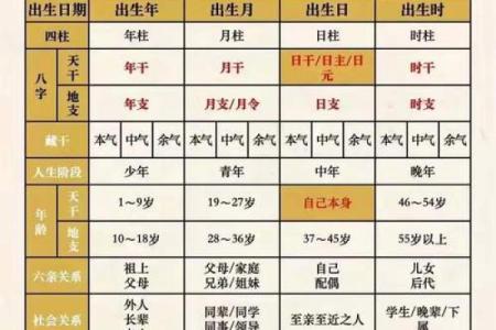 如何通过四字命理解锁命运密码，颠覆你的命运观念