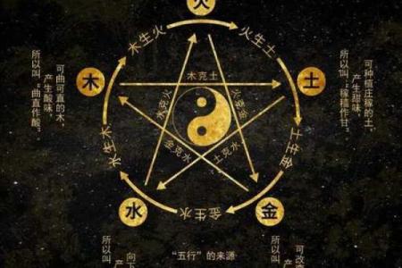 五行格局揭秘：性格解析中的神秘线索