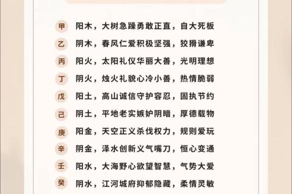 五行格局揭秘：字里藏性格解析，你了解自己的五行命运吗？