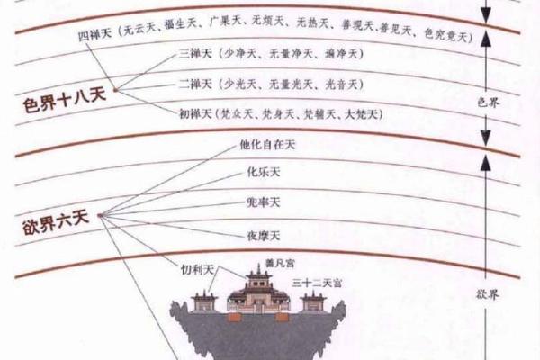 东北五行格局性格解析：跳出传统框架，找到真正的自我。