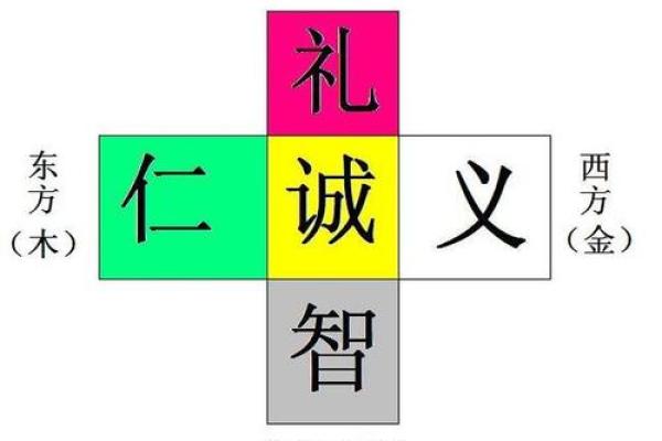 东北五行格局性格解析：跳出传统框架，找到真正的自我。