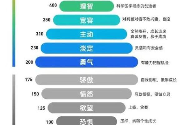 臣字五行性格解析：揭秘你的内在潜能，如何发挥到极致？