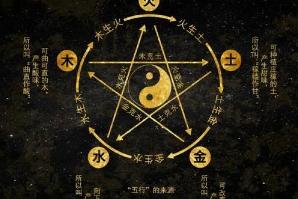 神秘五行格局：性格解析背后的实用智慧，你了解多少？