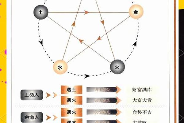 神秘五行格局：性格解析背后的实用智慧，你了解多少？