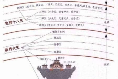 东北五行格局性格解析：跳出传统框架，找到真正的自我。