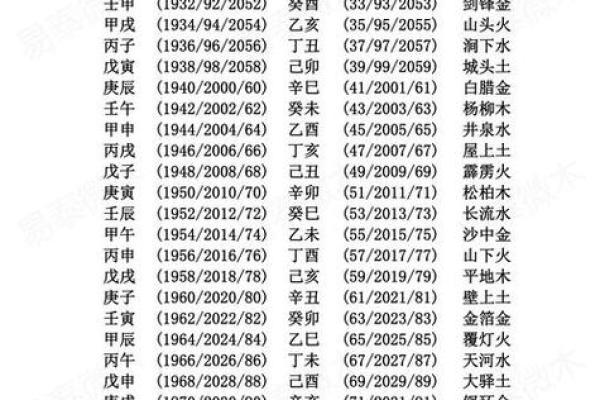 免费五行八字查询大揭秘：如何通过格局看破你的性格之谜