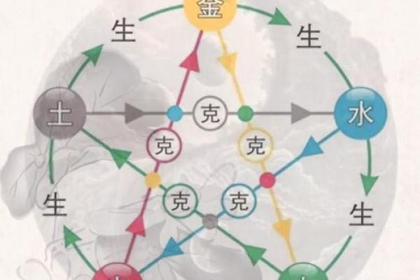 颠覆传统观念：五行格局如何帮助你改运改性格？