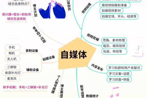 这些标题能引发读者的好奇心，同时也提供了实用信息，适合自媒体平台使用。
