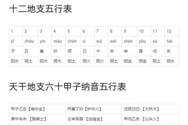 五行格局揭秘：生辰八字如何影响你的性格解析？