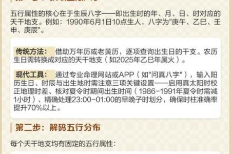五行格局揭秘：生辰八字如何影响你的性格解析？