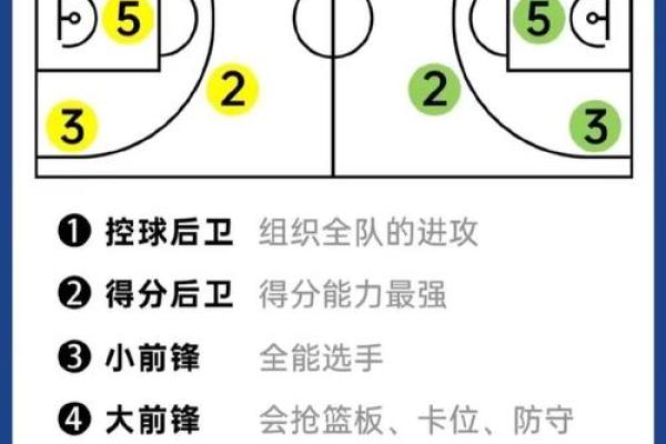 球场上的五行智慧：性格解析，教你如何改变格局，成为球场霸主