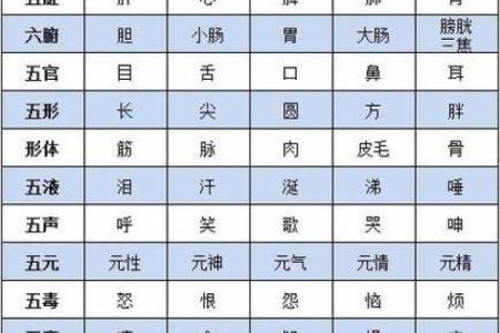 球场上的五行智慧：性格解析，教你如何改变格局，成为球场霸主