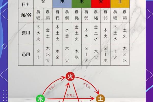性格重塑，从了解五行格局开始：实用指南大公开