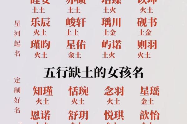 五行格局揭秘：如何根据五行取名，让你的名字助力性格解析