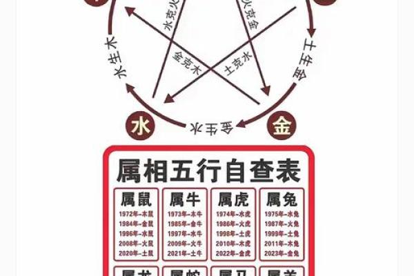五行格局揭秘：灵的属性如何影响你的性格？