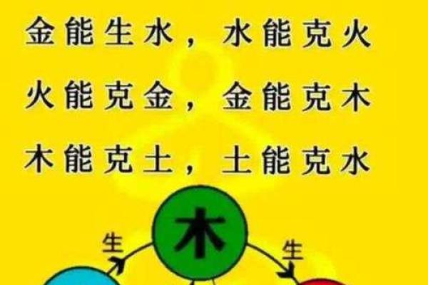 五行格局揭秘：灵的属性如何影响你的性格？