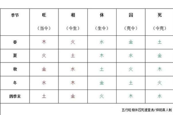 1970年出生的五行格局揭秘：性格解析中的黄金密码