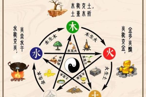 如何改变命运密码：揭开命理吉凶星的暗藏玄机