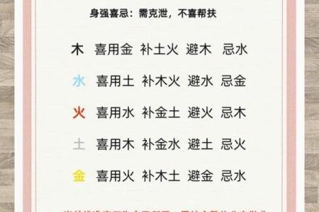 五行格局与性格解析：摆脱误区，找到真正的自己