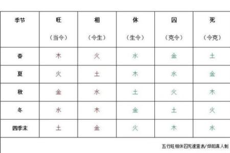 1970年出生的五行格局揭秘：性格解析中的黄金密码