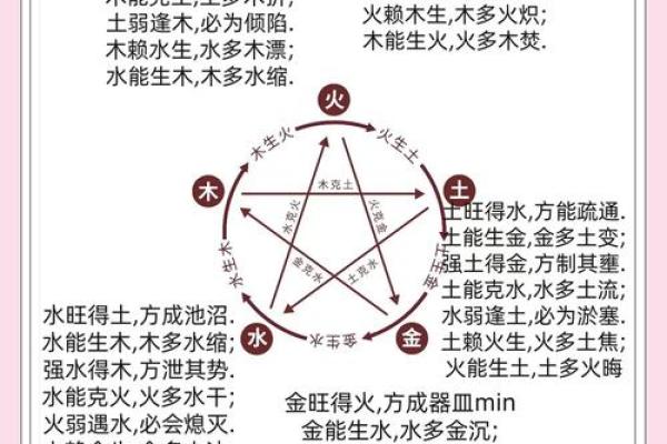 五行性格反而论：如何利用性格弱点成就大业？
