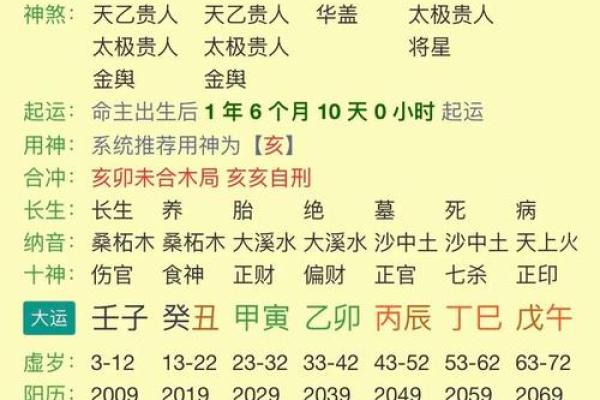 女性五行格局揭秘：性格解析如何影响命运？